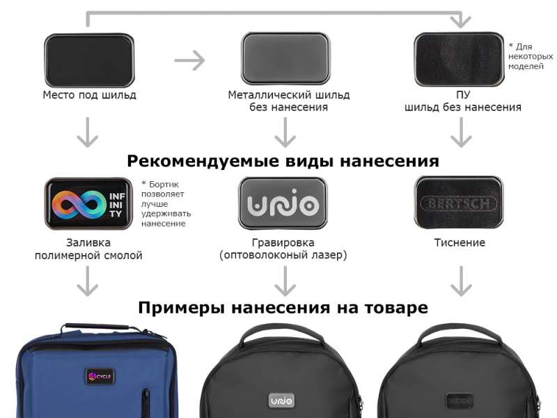 Рюкзак Sofit для ноутбука из экокожи, бежевый №14