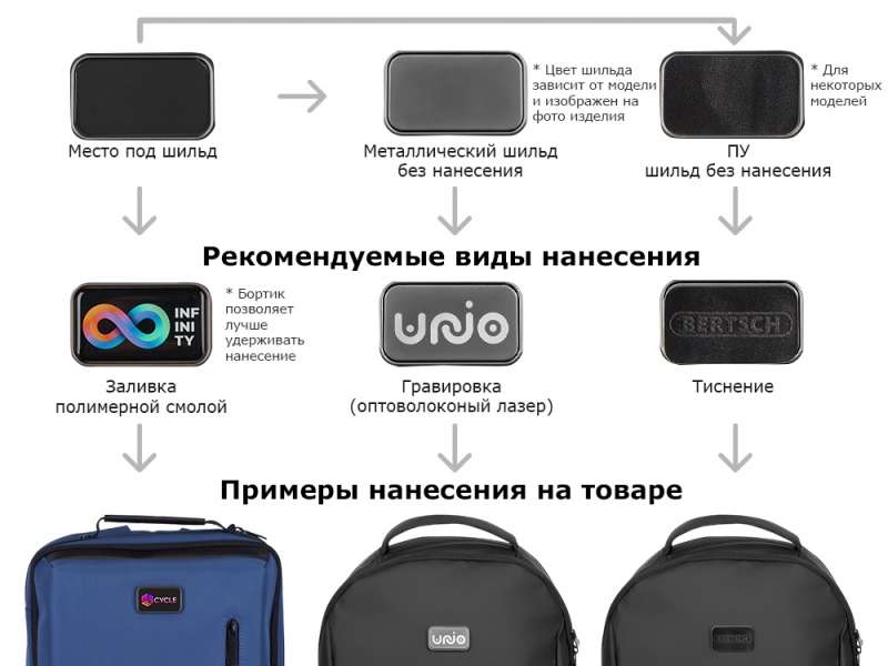 Рюкзак Sofit для ноутбука из экокожи, молочный (Р) №14